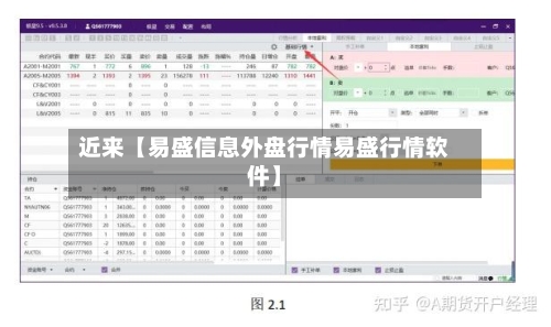 近来【易盛信息外盘行情易盛行情软件】-第2张图片