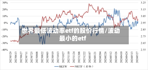 世界最低波动率etf的股价行情/波动最小的etf