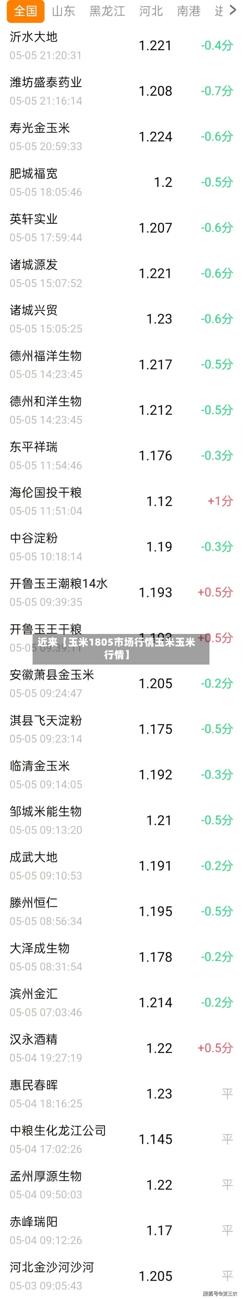 近来【玉米1805市场行情玉米玉米行情】