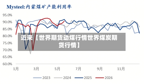 近来【世界期货动煤行情世界煤炭期货行情】-第2张图片
