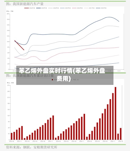 苯乙烯外盘实时行情(苯乙烯外盘费用)