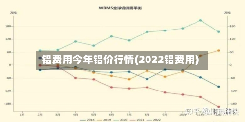 铝费用今年铝价行情(2022铝费用)-第2张图片
