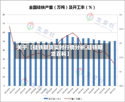 关于【硅铁期货实时行情分析,硅铁期货百科】-第2张图片
