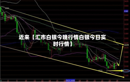 近来【汇市白银今晚行情白银今日实时行情】-第3张图片