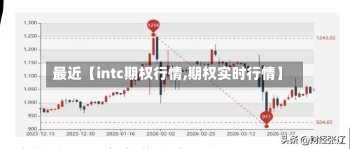 最近【intc期权行情,期权实时行情】