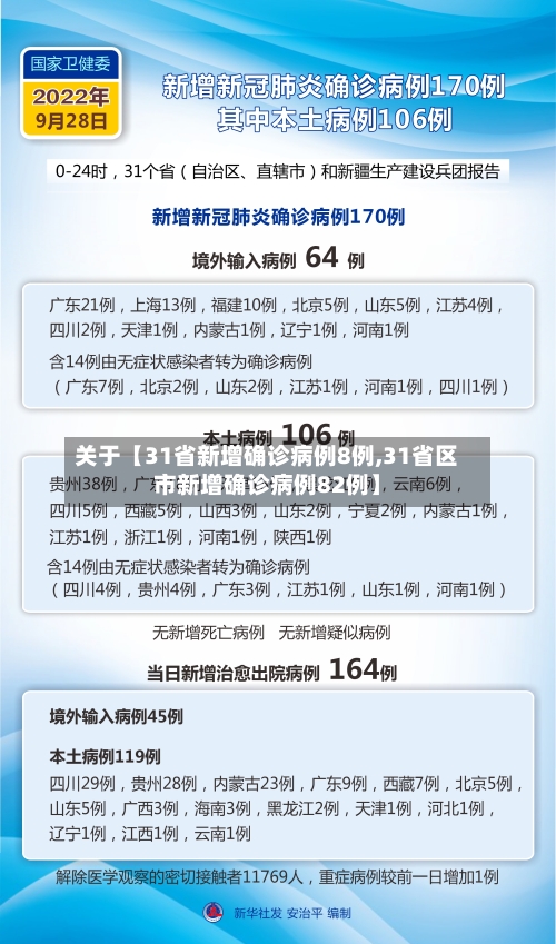 关于【31省新增确诊病例8例,31省区市新增确诊病例82例】-第2张图片