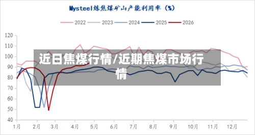 近日焦煤行情/近期焦煤市场行情