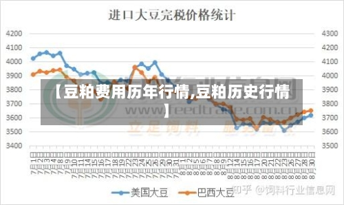 【豆粕费用历年行情,豆粕历史行情】