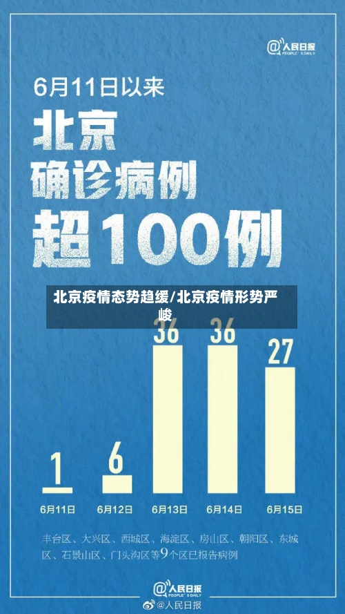 北京疫情态势趋缓/北京疫情形势严峻-第2张图片
