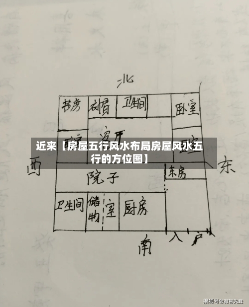 近来【房屋五行风水布局房屋风水五行的方位图】