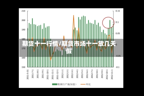 期货十一行情/期货市场十一放几天假