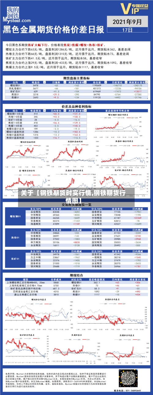 关于【钢铁期货时实行情,钢铁期货行情图】