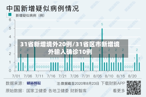31省新增境外20例/31省区市新增境外输入确诊10例-第3张图片