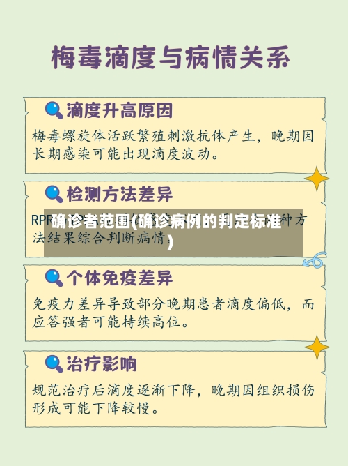 确诊者范围(确诊病例的判定标准)