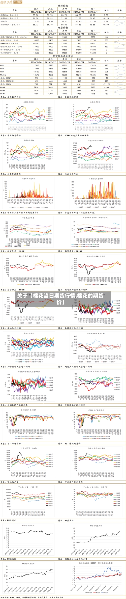 关于【棉花当日期货行情,棉花的期货价】