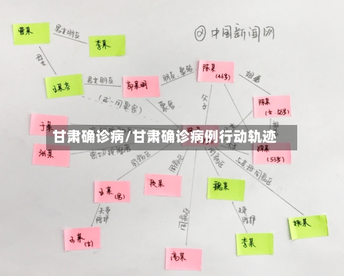 甘肃确诊病/甘肃确诊病例行动轨迹