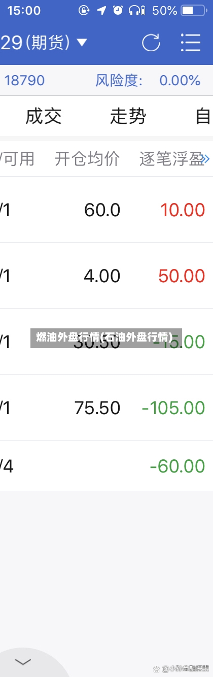 燃油外盘行情(石油外盘行情)