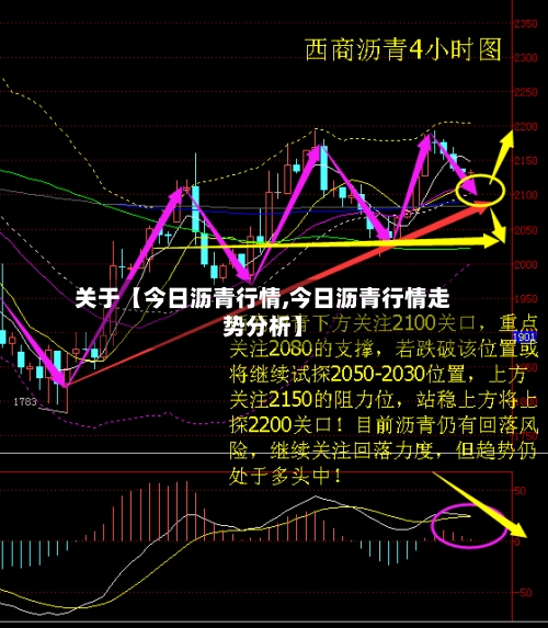 关于【今日沥青行情,今日沥青行情走势分析】-第3张图片