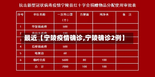 最近【宁陵疫情确诊,宁陵确诊2例】-第3张图片