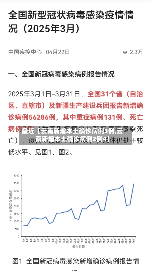 最近【云南新增本土确诊病例3例,云南新增本土确诊病例2例4】-第2张图片