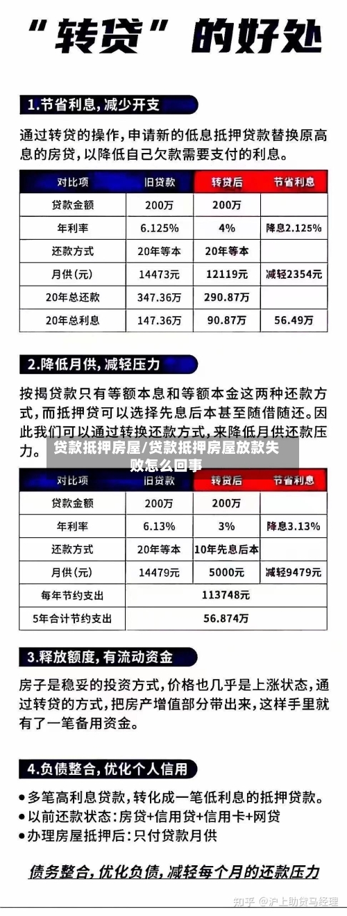 贷款抵押房屋/贷款抵押房屋放款失败怎么回事