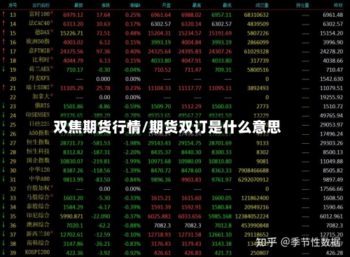 双焦期货行情/期货双订是什么意思