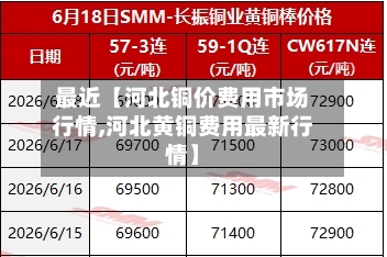 最近【河北铜价费用市场行情,河北黄铜费用最新行情】-第3张图片