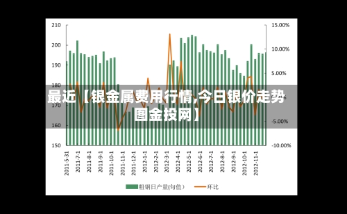 最近【银金属费用行情,今日银价走势图金投网】-第3张图片