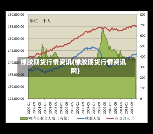 橡胶期货行情资讯(橡胶期货行情资讯网)