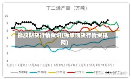 橡胶期货行情资讯(橡胶期货行情资讯网)-第2张图片