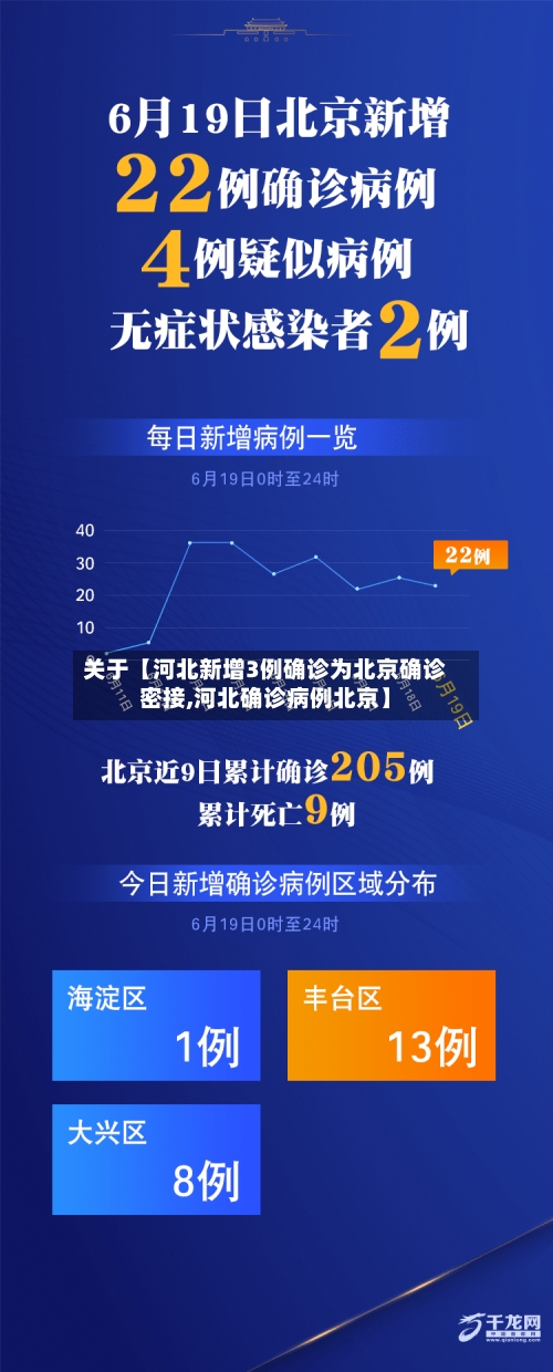 关于【河北新增3例确诊为北京确诊密接,河北确诊病例北京】