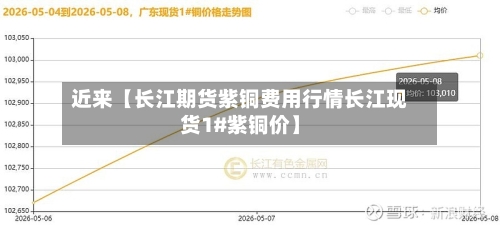 近来【长江期货紫铜费用行情长江现货1#紫铜价】