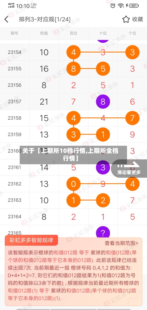 关于【上期所10档行情,上期所全档行情】-第2张图片