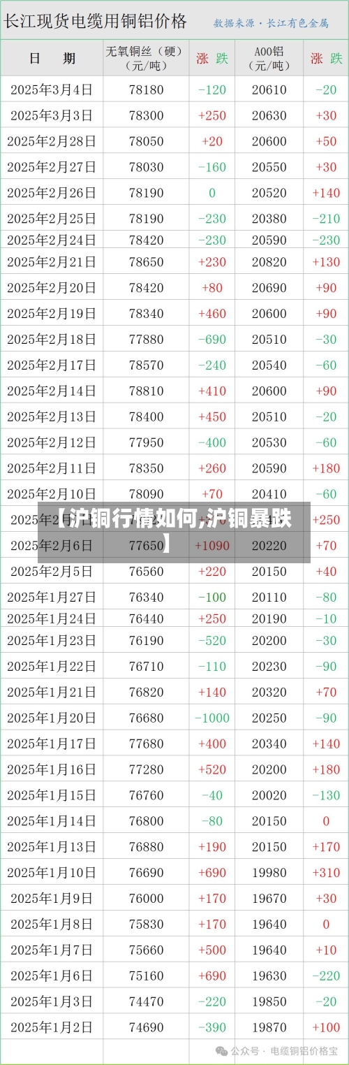 【沪铜行情如何,沪铜暴跌】-第2张图片