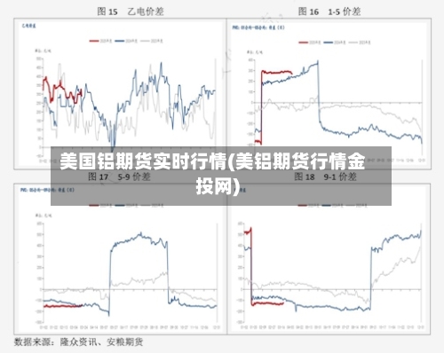 美国铝期货实时行情(美铝期货行情金投网)