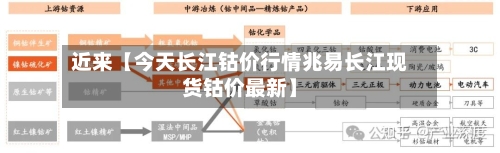 近来【今天长江钴价行情兆易长江现货钴价最新】-第3张图片