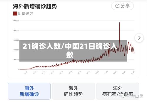 21确诊人数/中国21日确诊人数-第2张图片