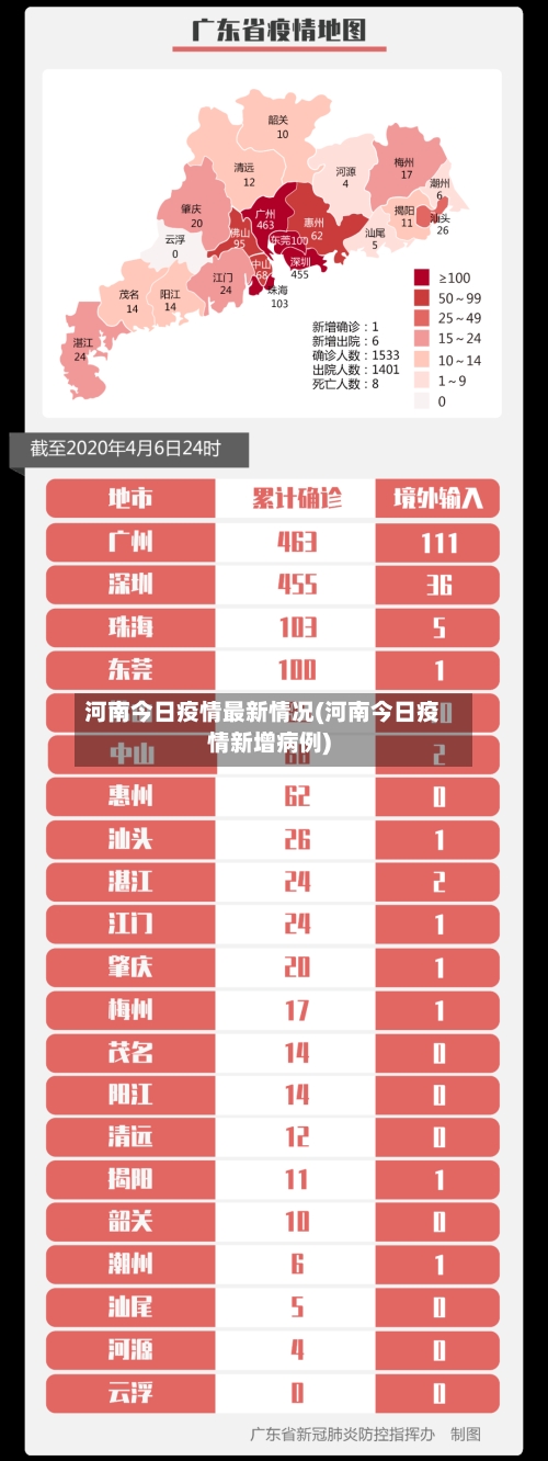 河南今日疫情最新情况(河南今日疫情新增病例)-第2张图片