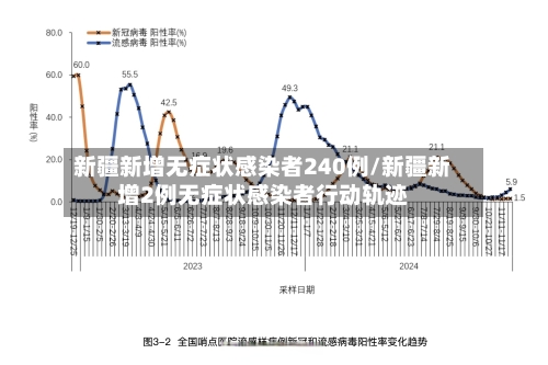新疆新增无症状感染者240例/新疆新增2例无症状感染者行动轨迹-第2张图片