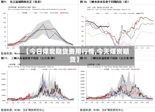 【今日煤炭期货费用行情,今天煤炭期货】-第2张图片