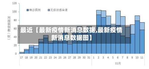最近【最新疫情新消息数据,最新疫情新消息数据图】-第2张图片