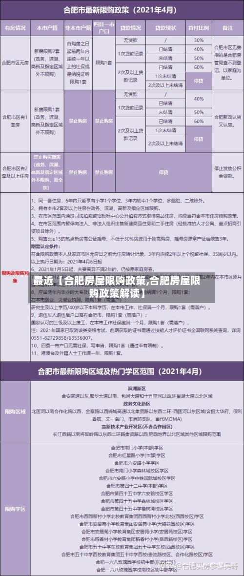 最近【合肥房屋限购政策,合肥房屋限购政策解读】-第2张图片
