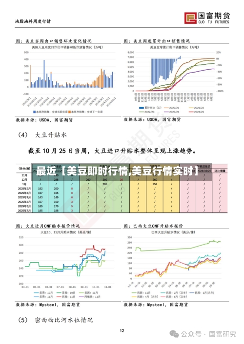 最近【美豆即时行情,美豆行情实时】
