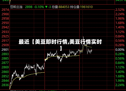 最近【美豆即时行情,美豆行情实时】-第3张图片
