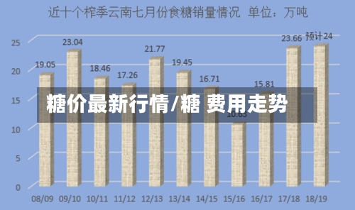 糖价最新行情/糖 费用走势