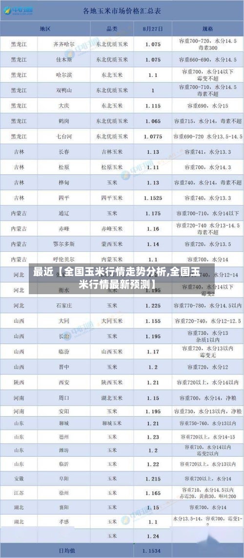 最近【全国玉米行情走势分析,全国玉米行情最新预测】-第2张图片