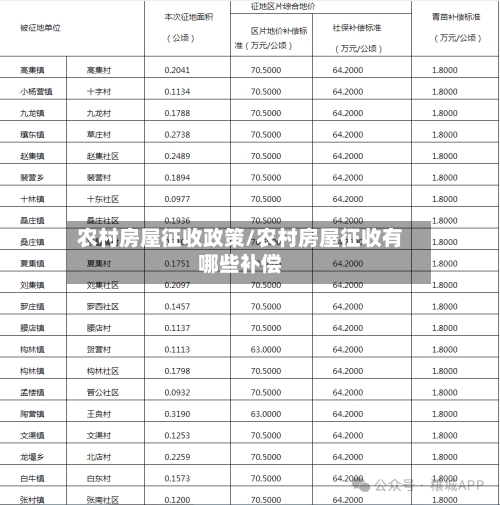 农村房屋征收政策/农村房屋征收有哪些补偿-第3张图片