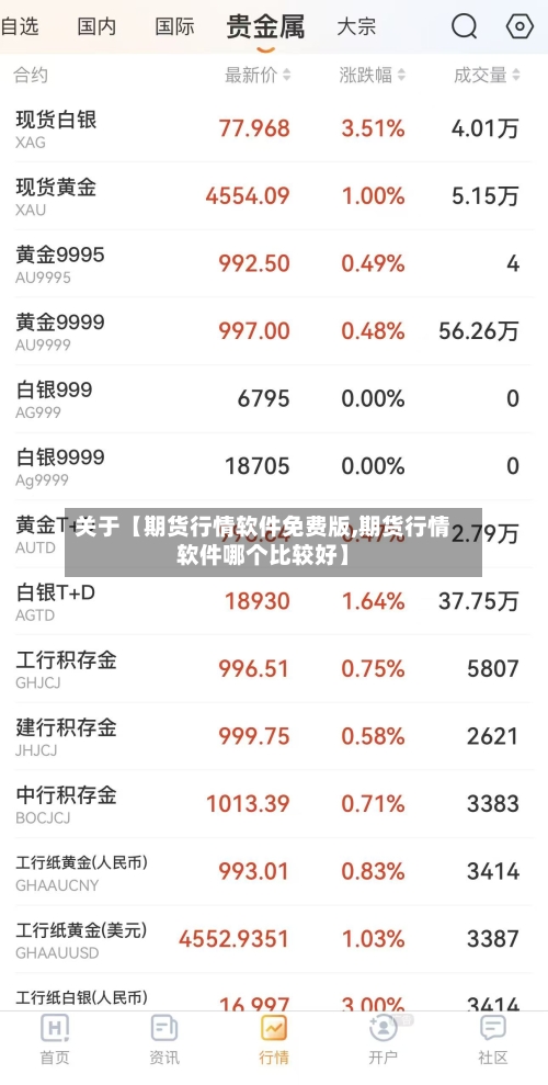 关于【期货行情软件免费版,期货行情软件哪个比较好】