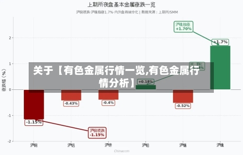 关于【有色金属行情一览,有色金属行情分析】