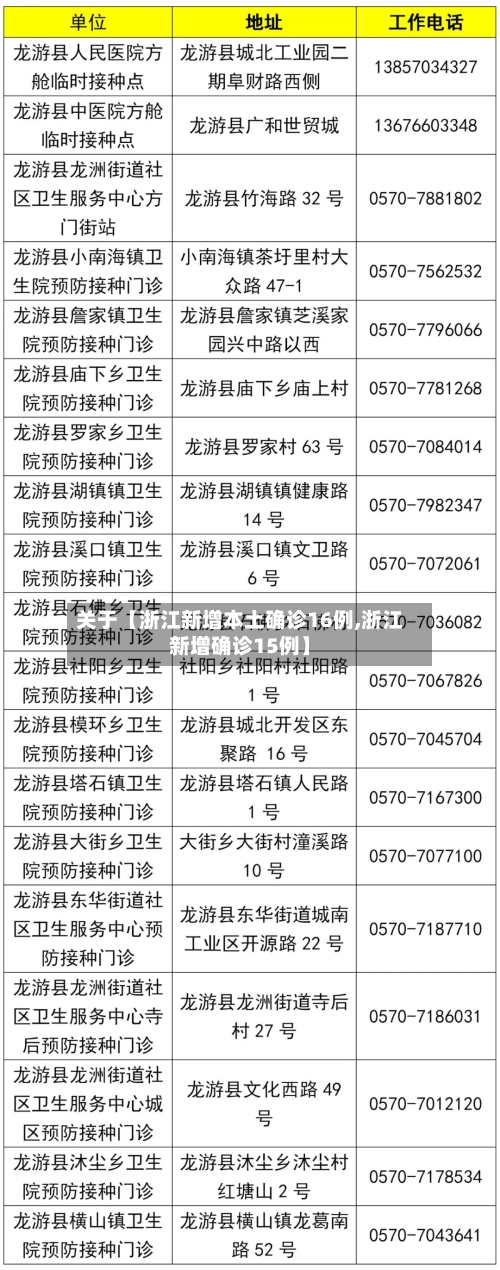 关于【浙江新增本土确诊16例,浙江新增确诊15例】-第3张图片